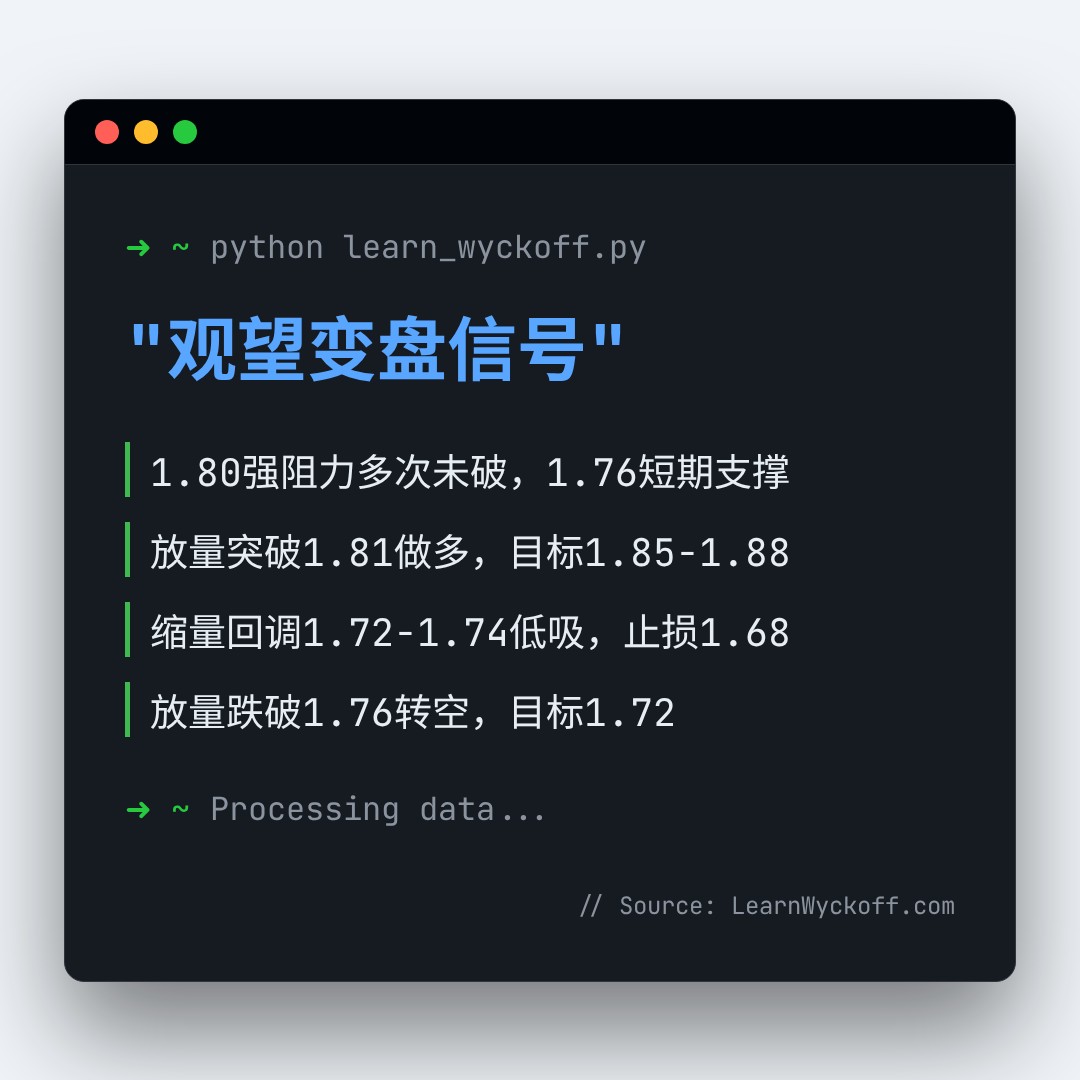 20260430 513190 行情数据复盘报告（基于威科夫量价视角）