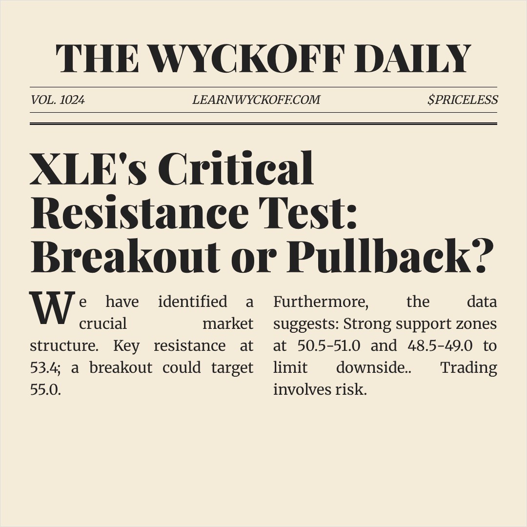 20260206 XLE Market Data Review Report (Based on Wyckoff Volume-Price Perspective)