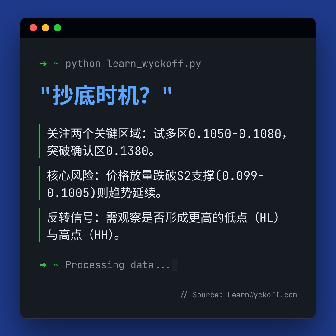 20260202 POLUSDT 行情数据复盘报告（基于威科夫量价视角）
