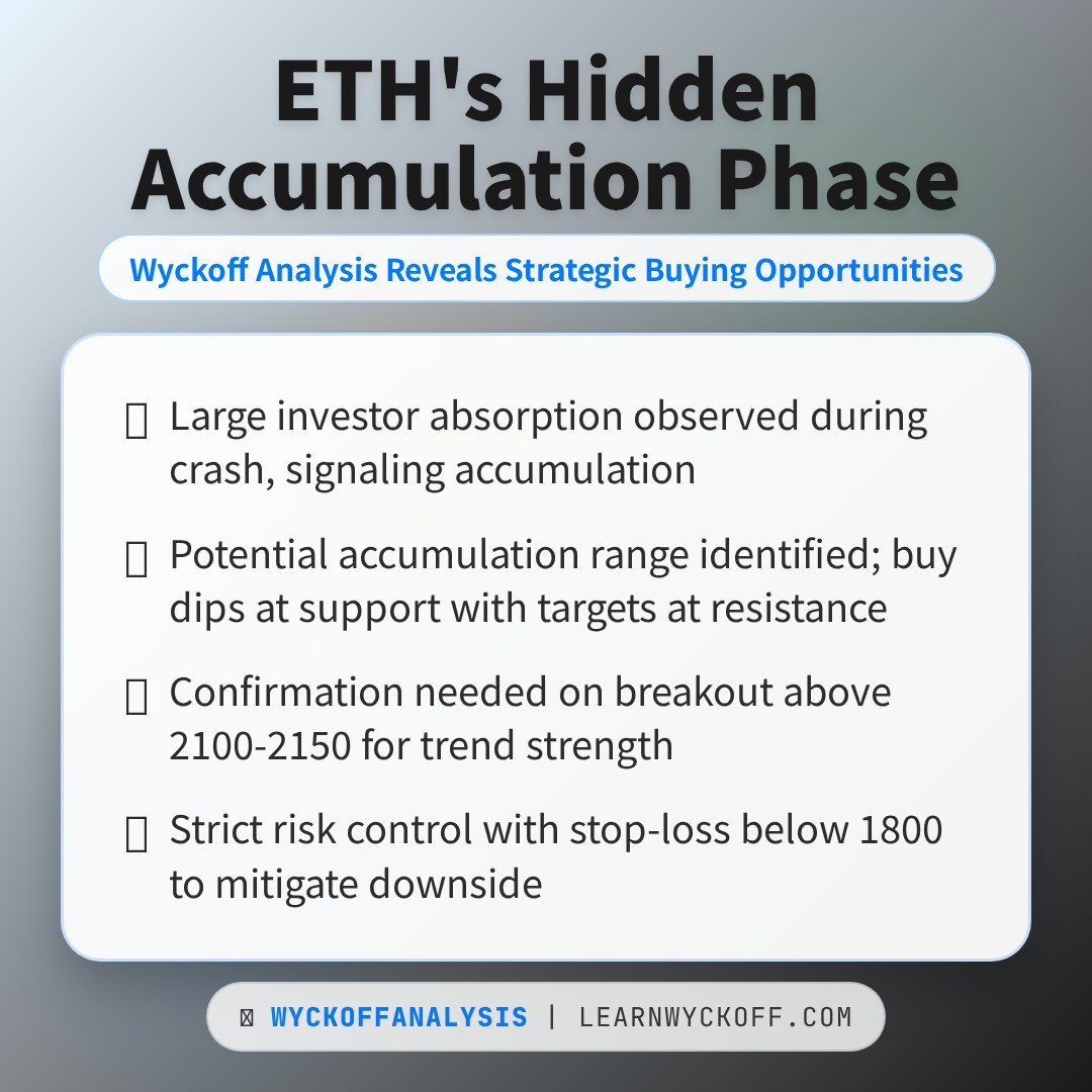 20260303 ETHUSDT Market Data Review Report (Based on Wyckoff Volume-Price Perspective)
