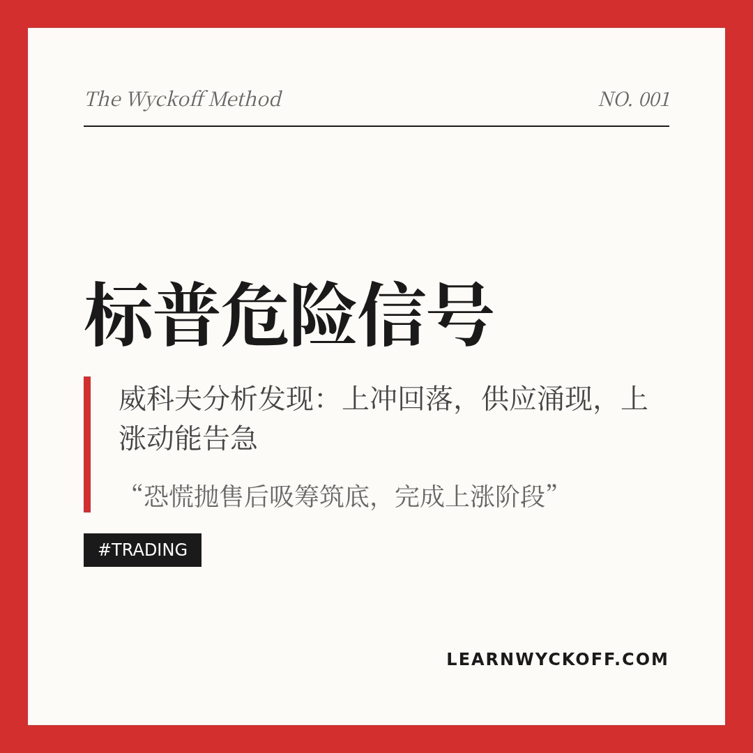 20260519 .SPX 行情数据复盘报告（基于威科夫量价视角）