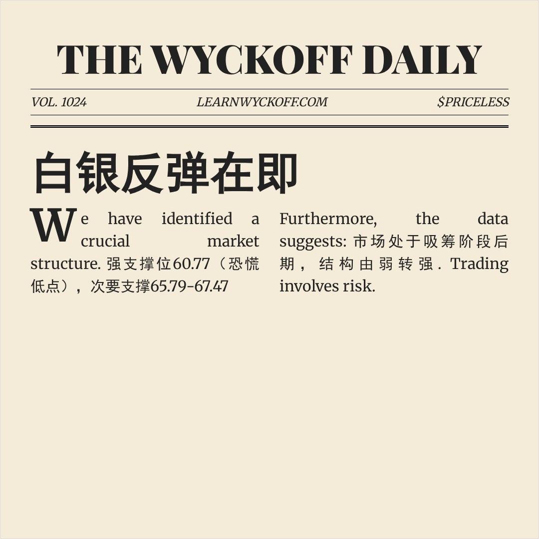 20260415 SLV 行情数据复盘报告（基于威科夫量价视角）
