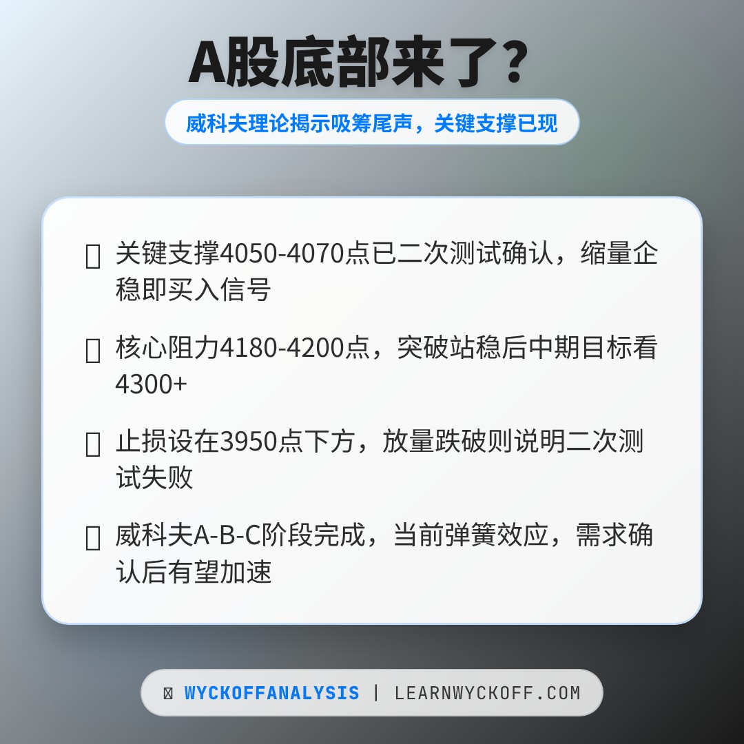 20260424 000001.SH 行情数据复盘报告（基于威科夫量价视角）