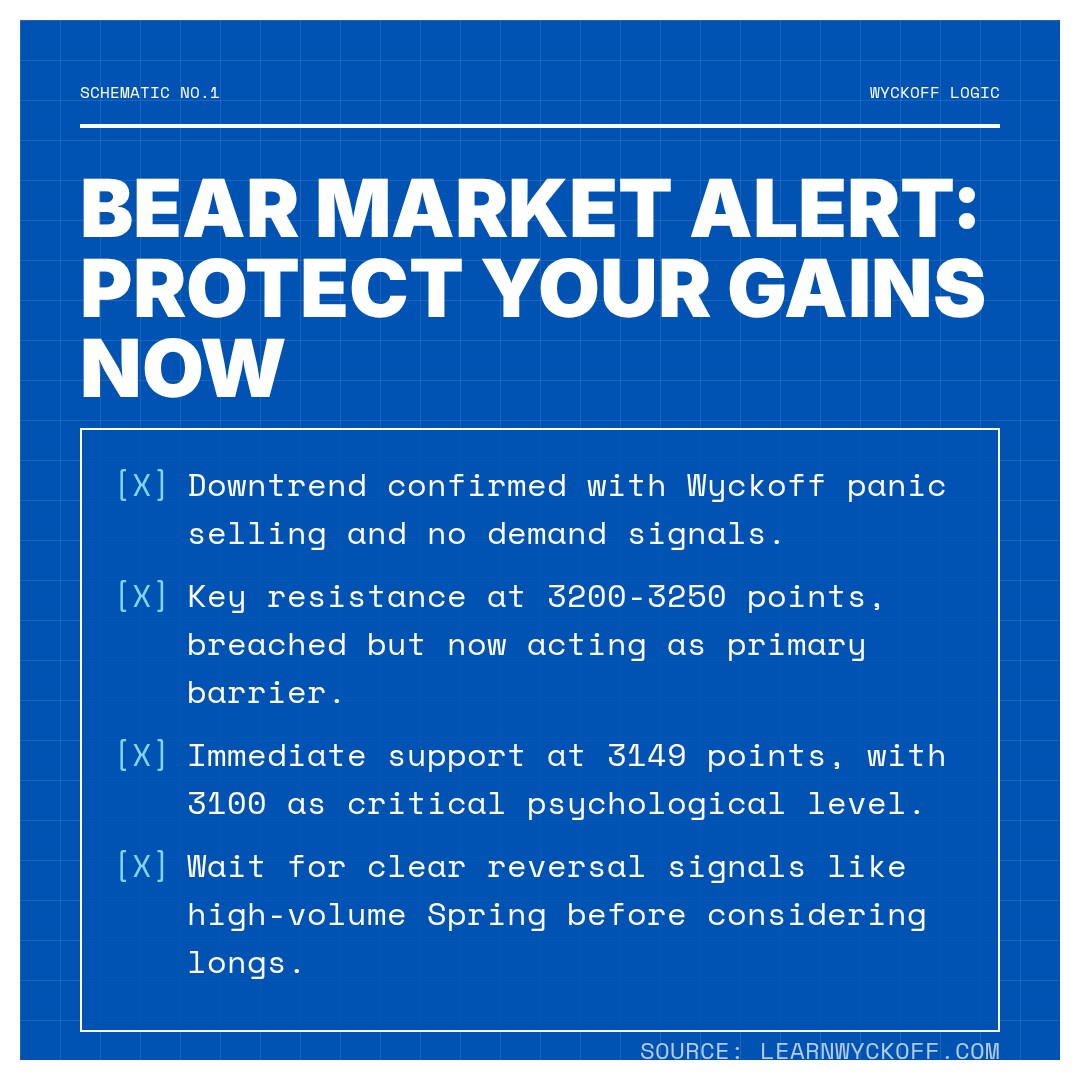 20260403 399006 Market Data Review Report (Based on Wyckoff Volume-Price Perspective)