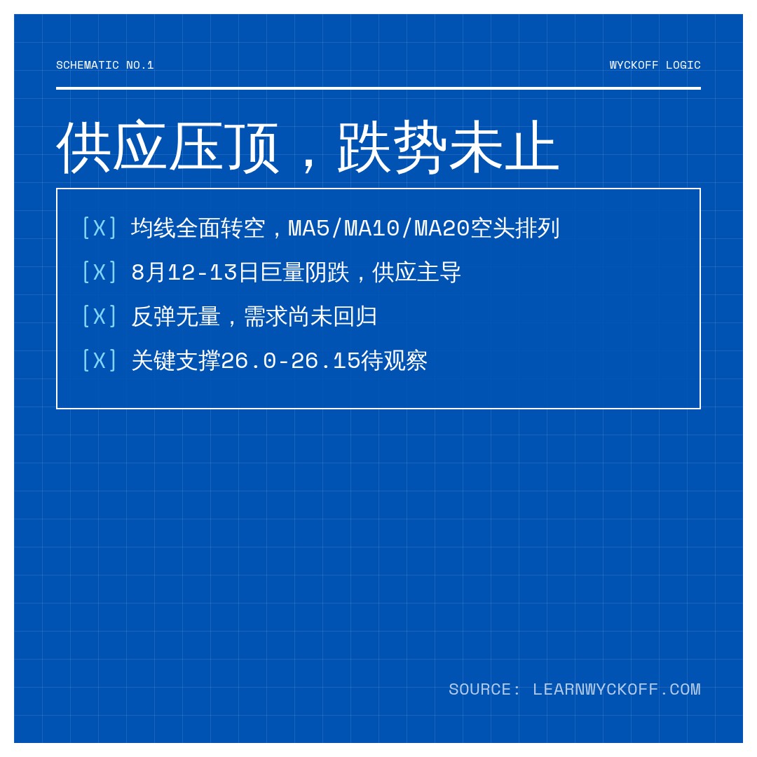 20260825 KWEB 行情数据复盘报告（基于威科夫量价视角）