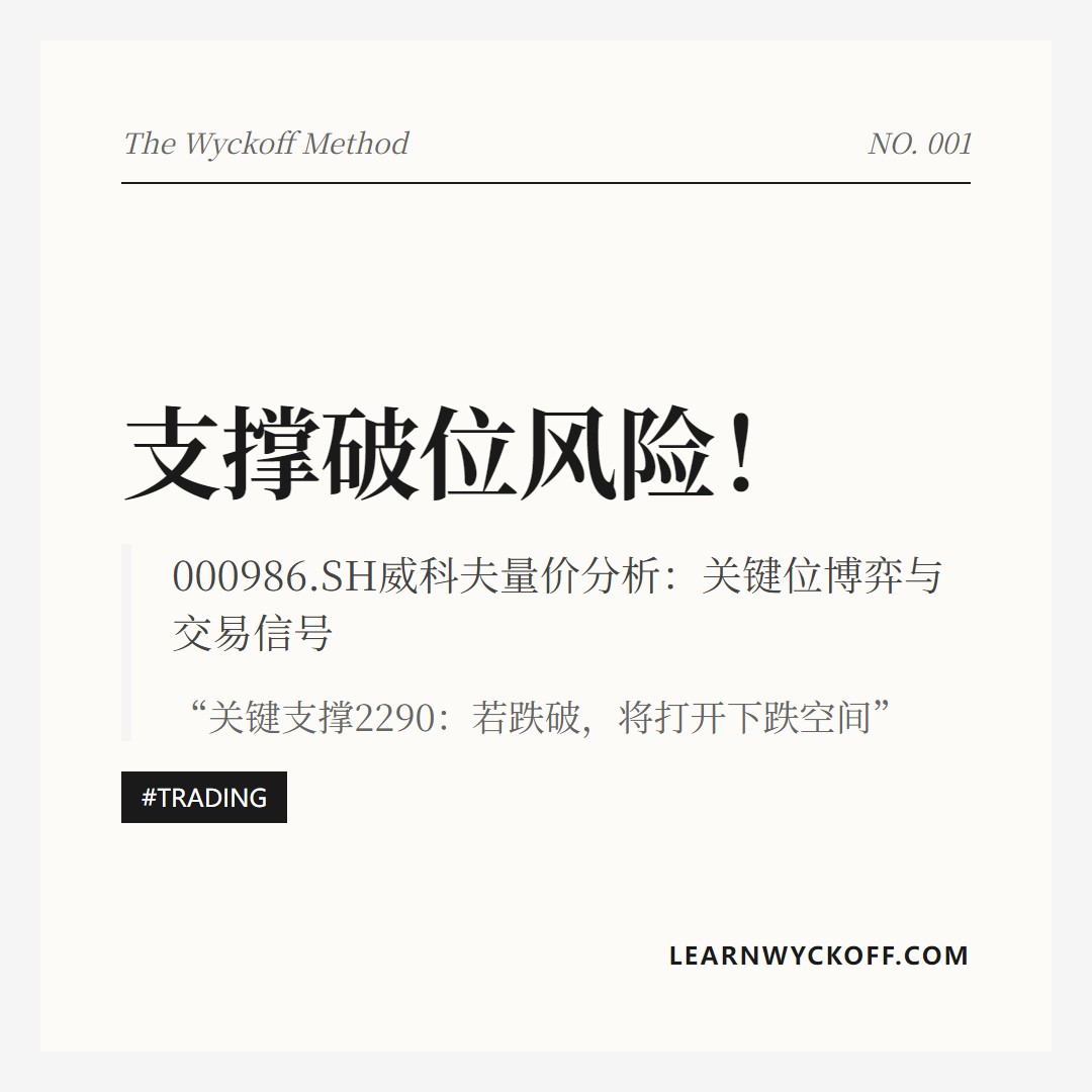 20251224 000986.SH 行情数据复盘报告（基于威科夫量价视角）