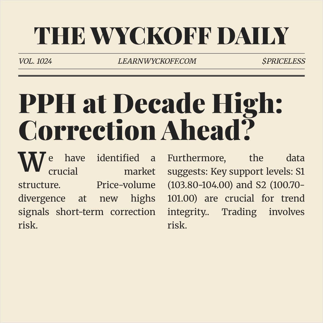 20260108 PPH Market Data Review Report (Based on Wyckoff Volume-Price Perspective)