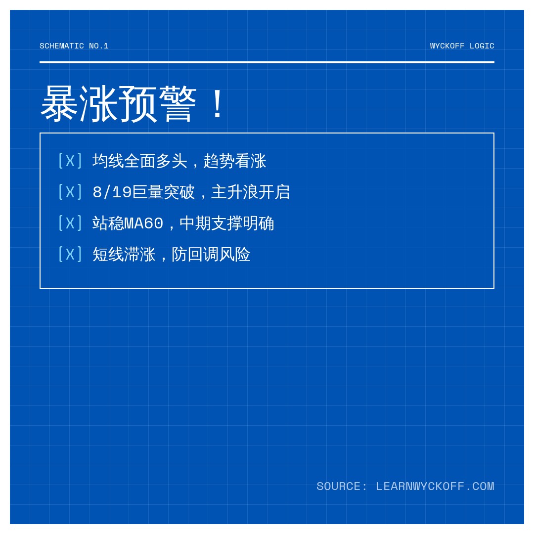 20260827 ETHUSDT 行情数据复盘报告（基于威科夫量价视角）