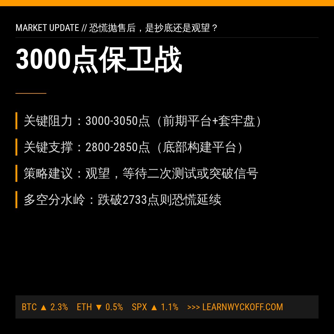 20260630 399808 行情数据复盘报告（基于威科夫量价视角）