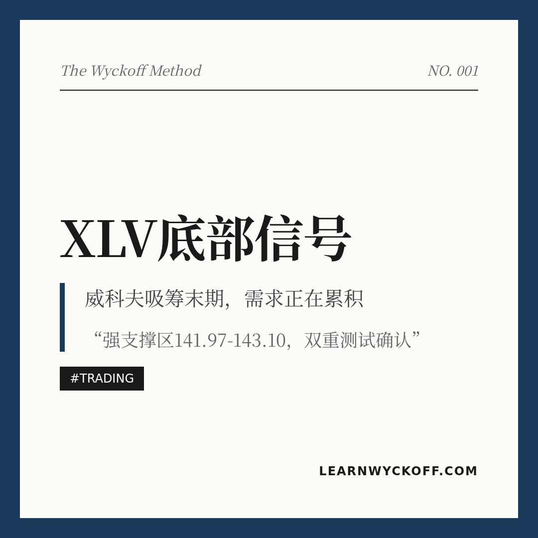 20260507 XLV 行情数据复盘报告（基于威科夫量价视角）