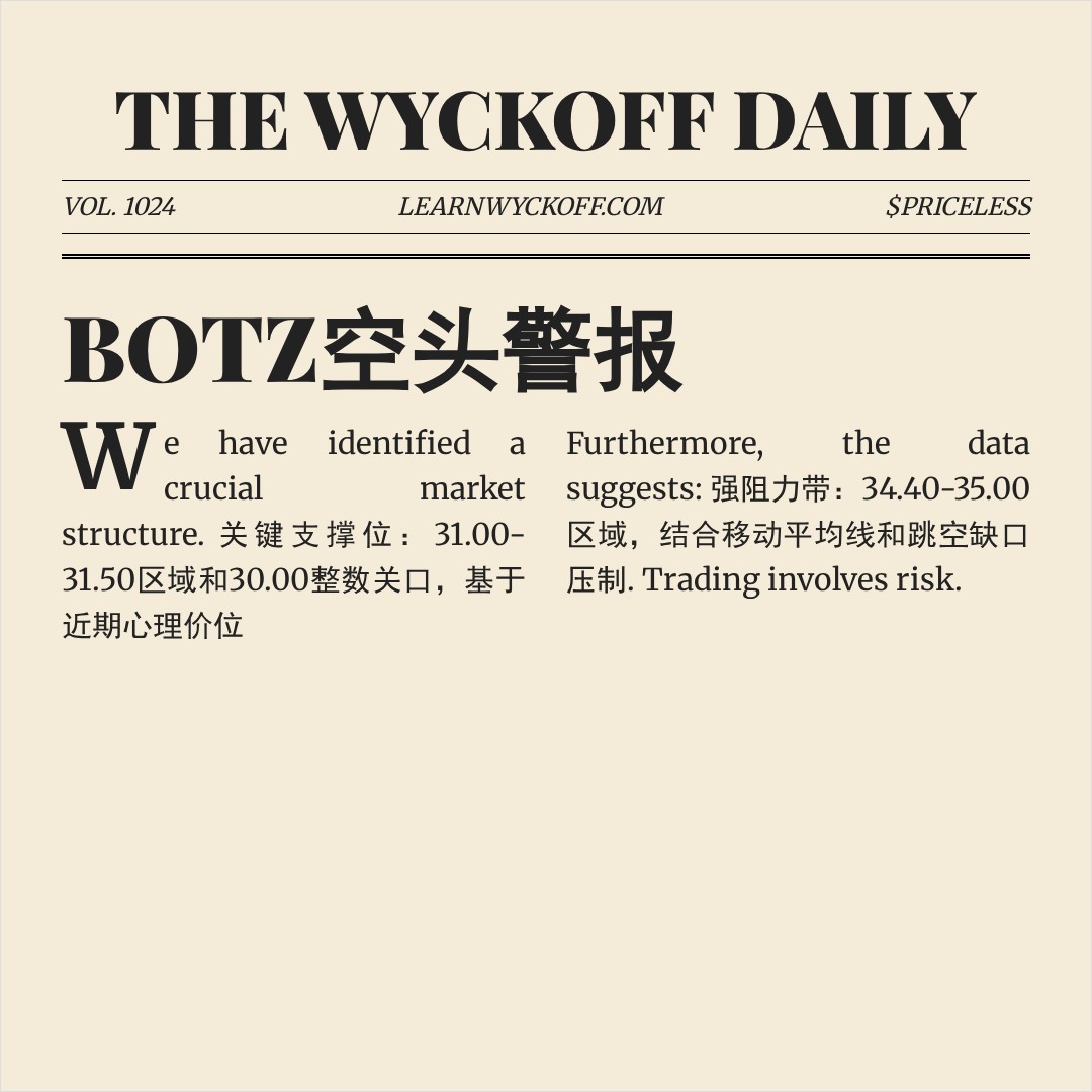 20260327 BOTZ 行情数据复盘报告（基于威科夫量价视角）