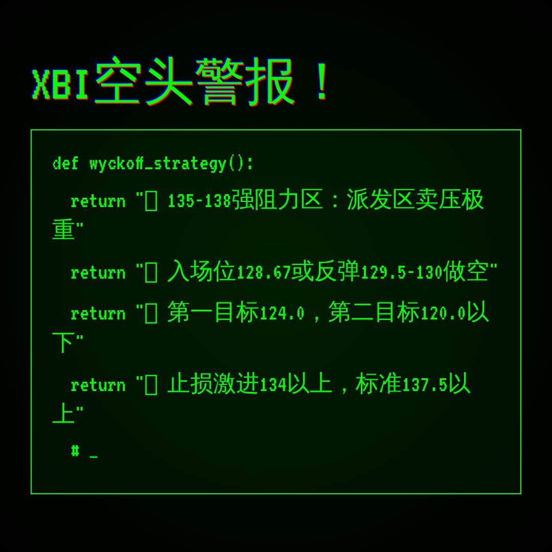20260605 XBI 行情数据复盘报告（基于威科夫量价视角）