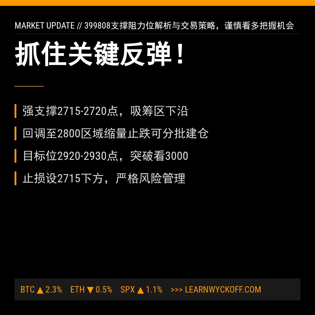 20251226 399808 行情数据复盘报告（基于威科夫量价视角）