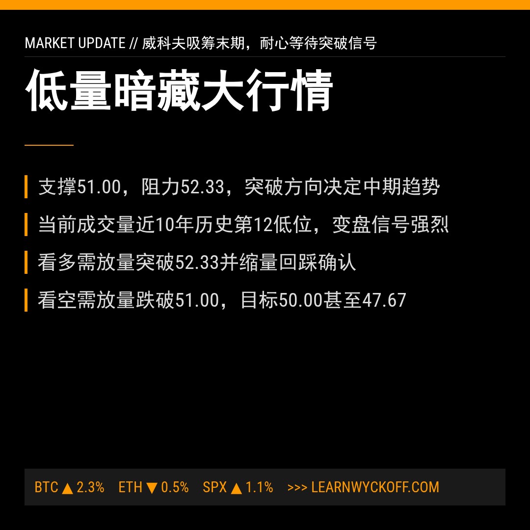 20260526 XLF 行情数据复盘报告（基于威科夫量价视角）