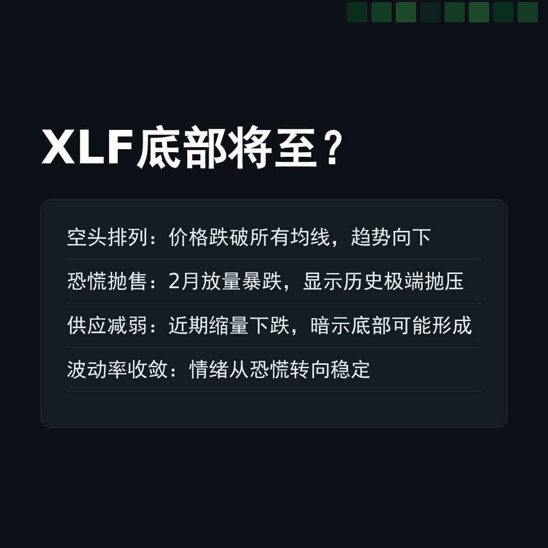 20260311 XLF 行情数据复盘报告（基于威科夫量价视角）
