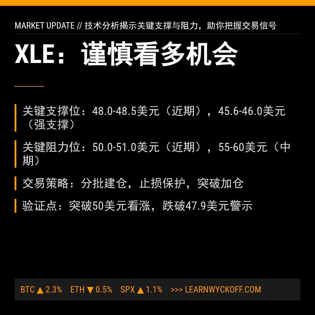 20260127 XLE 行情数据复盘报告（基于威科夫量价视角）