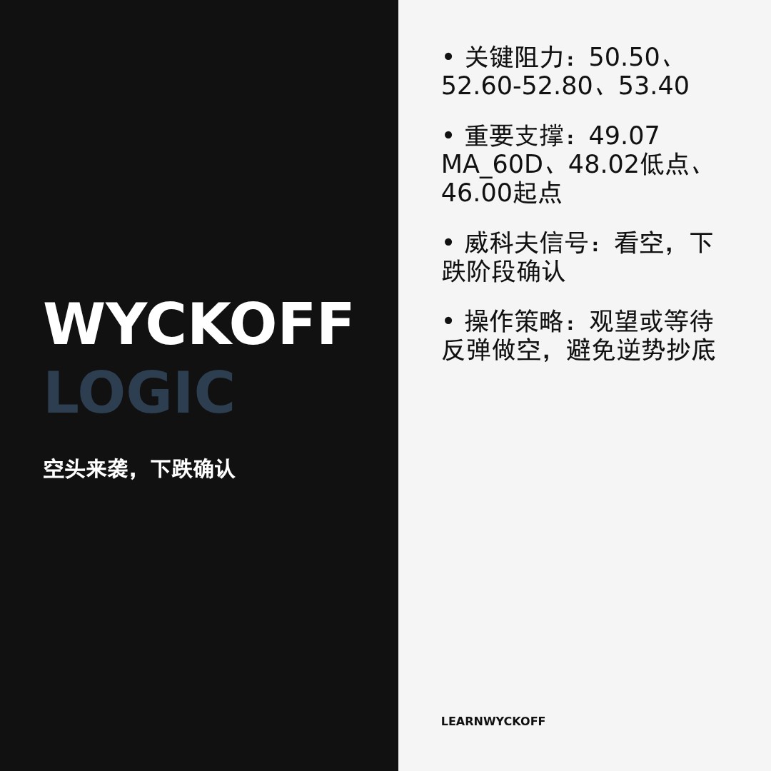 20260306 XLB 行情数据复盘报告（基于威科夫量价视角）