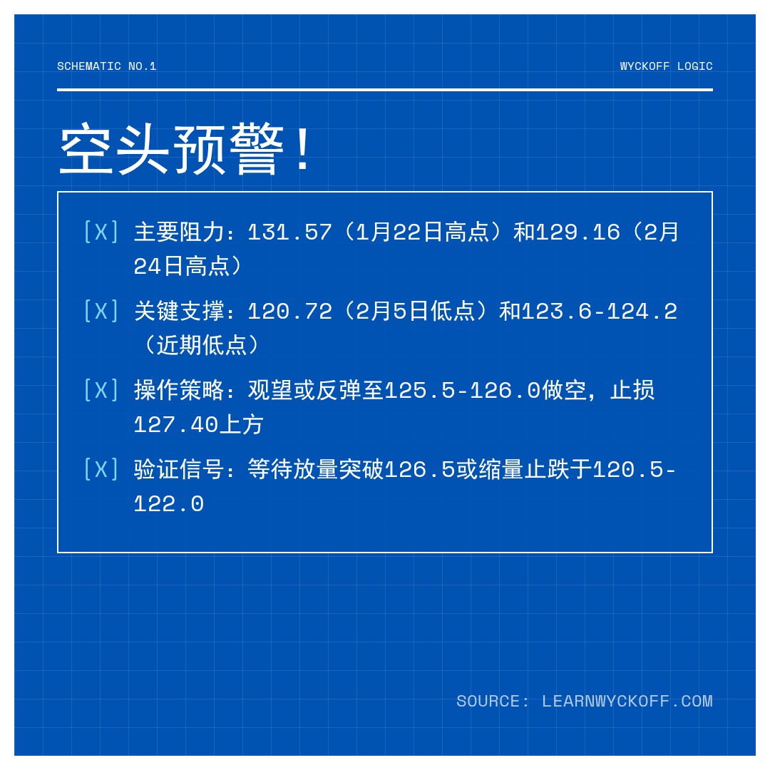 20260317 XBI 行情数据复盘报告（基于威科夫量价视角）