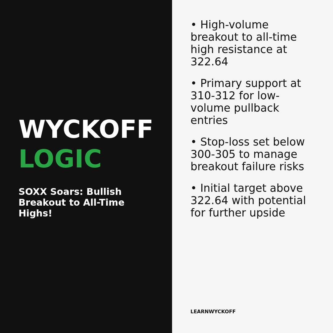 20260105 SOXX Market Data Review Report (Based on Wyckoff Volume-Price Perspective)