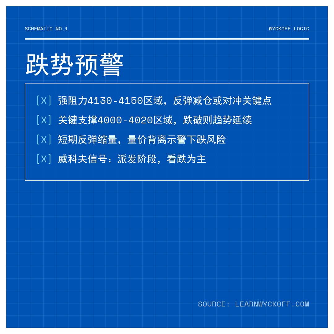 20260204 000001.SH 行情数据复盘报告（基于威科夫量价视角）