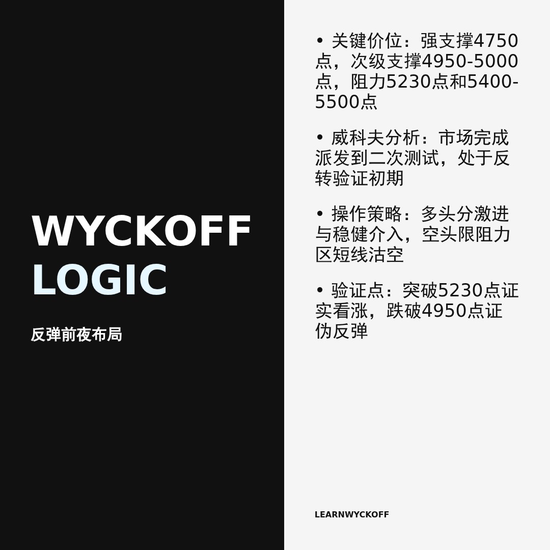 20260318 HSTECH 行情数据复盘报告（基于威科夫量价视角）