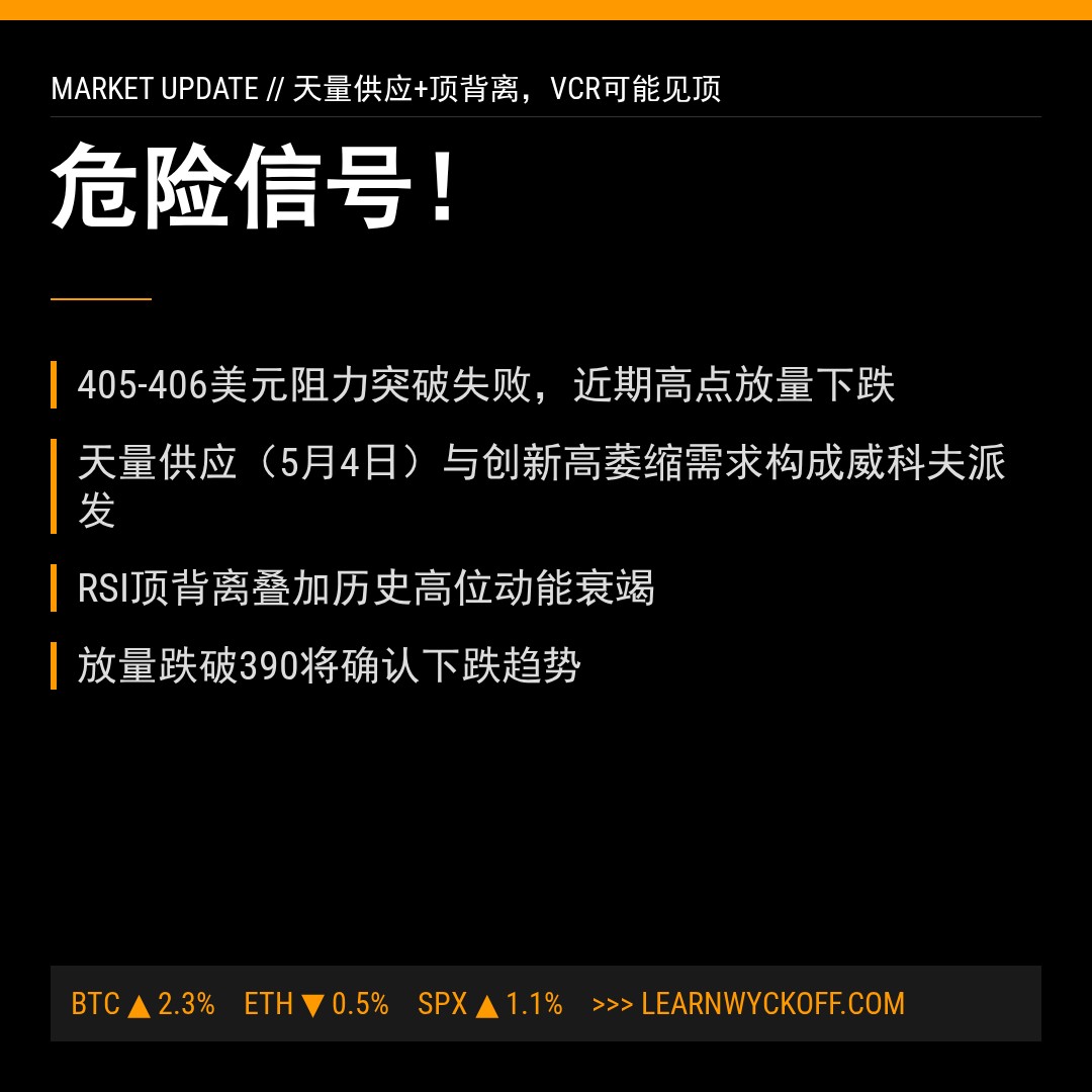 20260601 VCR 行情数据复盘报告（基于威科夫量价视角）