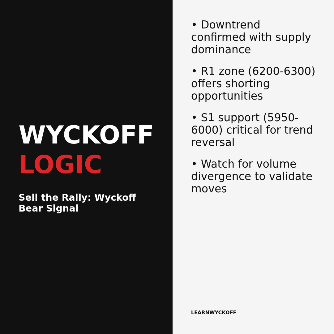 20260330 399935 Market Data Review Report (Based on Wyckoff Volume-Price Perspective)