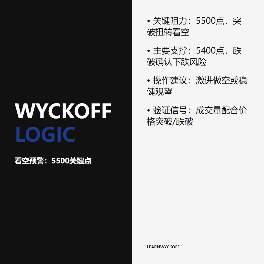 20251224 000989.SH 行情数据复盘报告（基于威科夫量价视角）