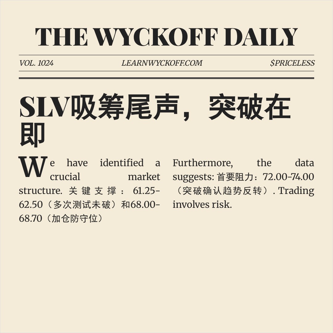 20260416 SLV 行情数据复盘报告（基于威科夫量价视角）