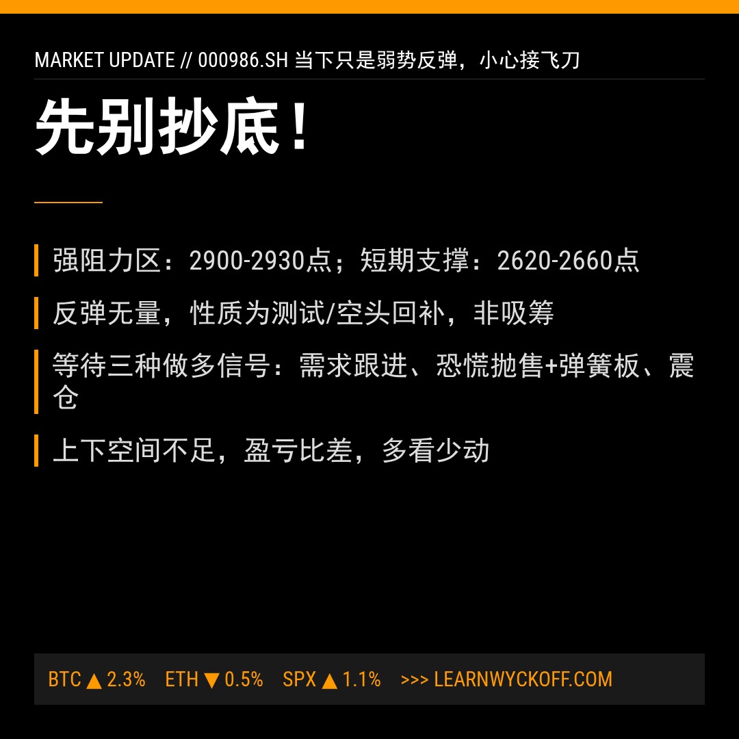 20260528 000986.SH 行情数据复盘报告（基于威科夫量价视角）