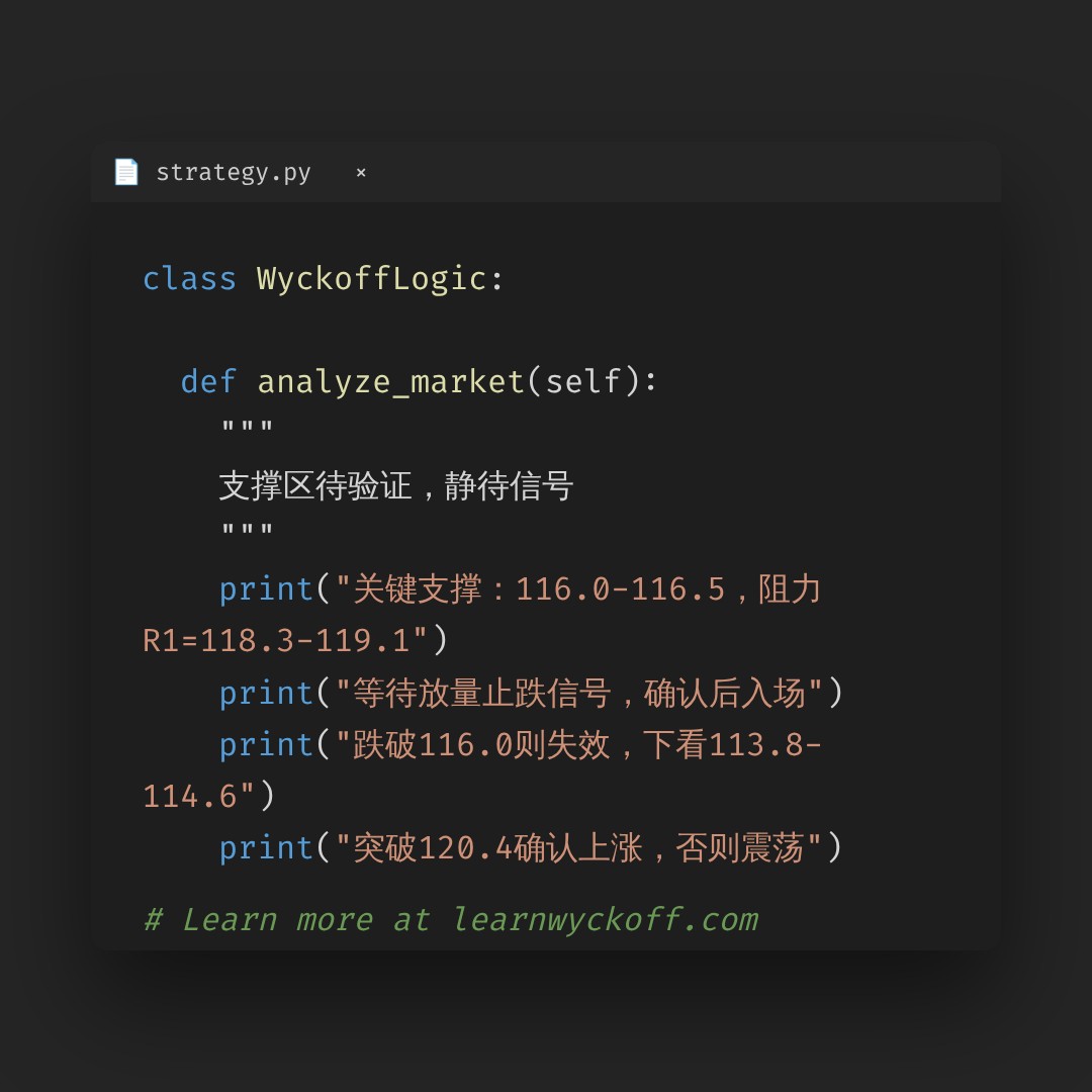 20260820 XLY 行情数据复盘报告（基于威科夫量价视角）