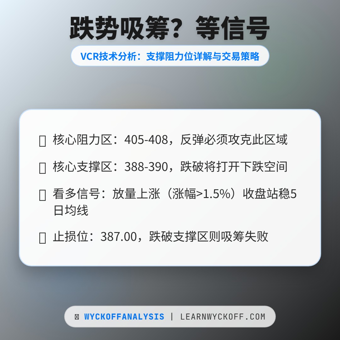 20260210 VCR 行情数据复盘报告（基于威科夫量价视角）