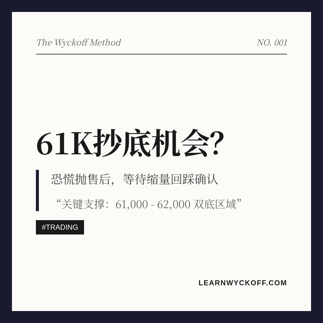 20260620 BTCUSDT 行情数据复盘报告（基于威科夫量价视角）