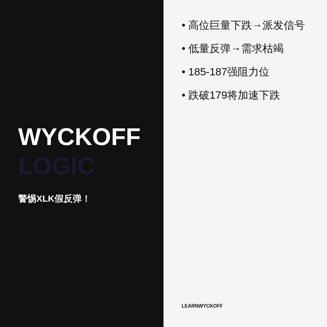 20260706 XLK 行情数据复盘报告（基于威科夫量价视角）