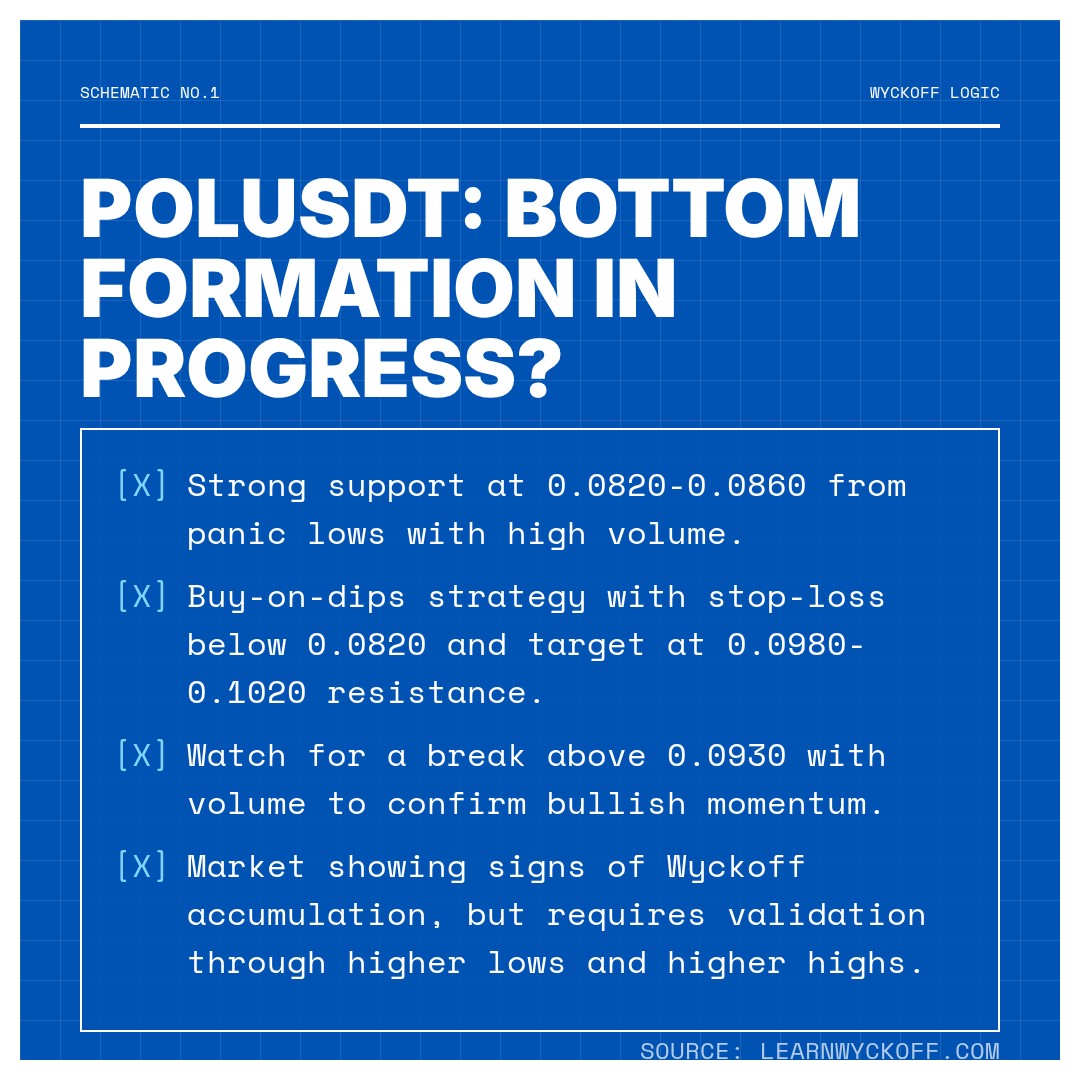 20260417 POLUSDT Market Data Review Report (Based on Wyckoff Volume-Price Perspective)
