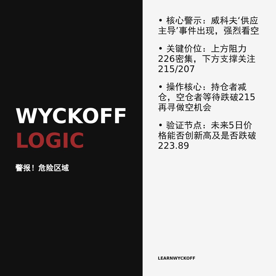 20260114 VAW 行情数据复盘报告（基于威科夫量价视角）