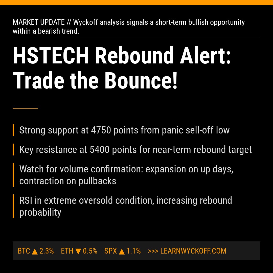 20260310 HSTECH Market Data Review Report (Based on Wyckoff Volume-Price Perspective)