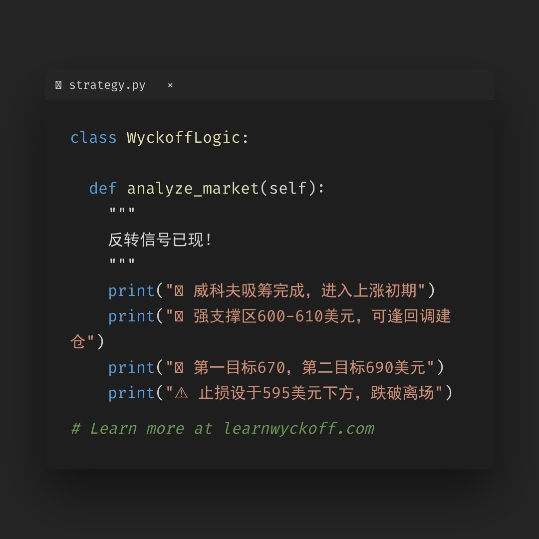 20260528 META 行情数据复盘报告（基于威科夫量价视角）
