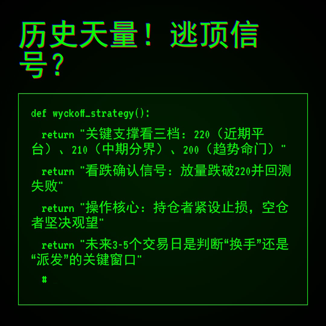 20260115 VAW 行情数据复盘报告（基于威科夫量价视角）