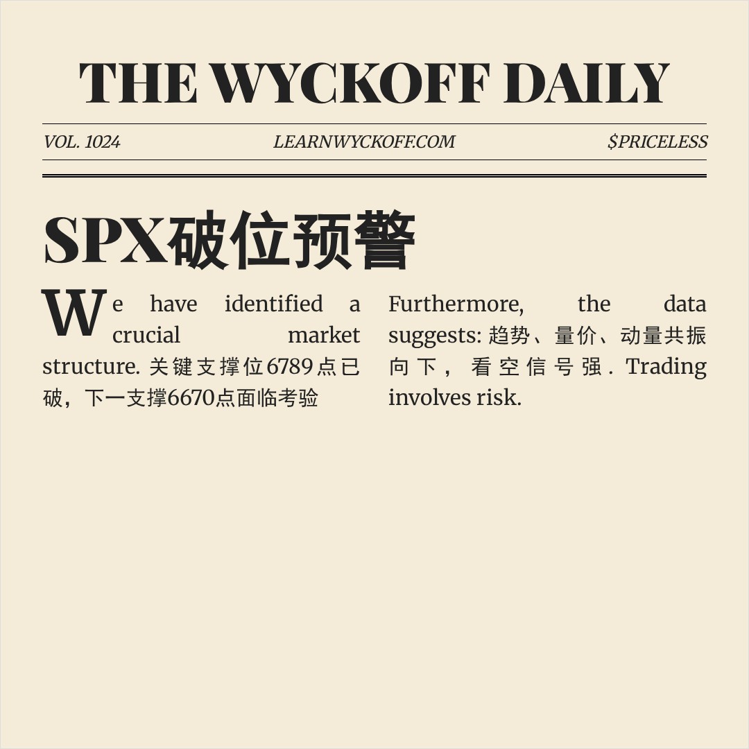 20260312 .SPX 行情数据复盘报告（基于威科夫量价视角）