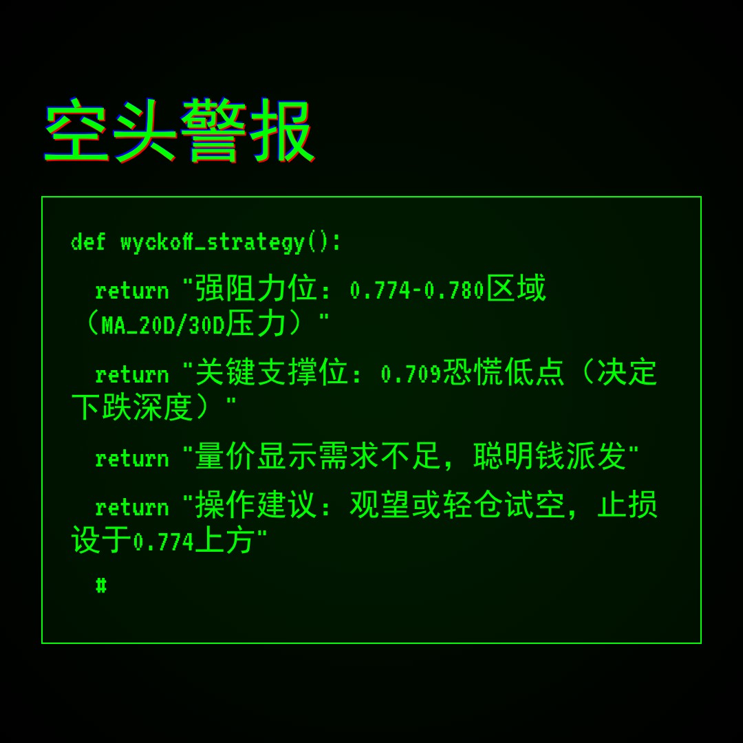 20260122 513980 行情数据复盘报告（基于威科夫量价视角）