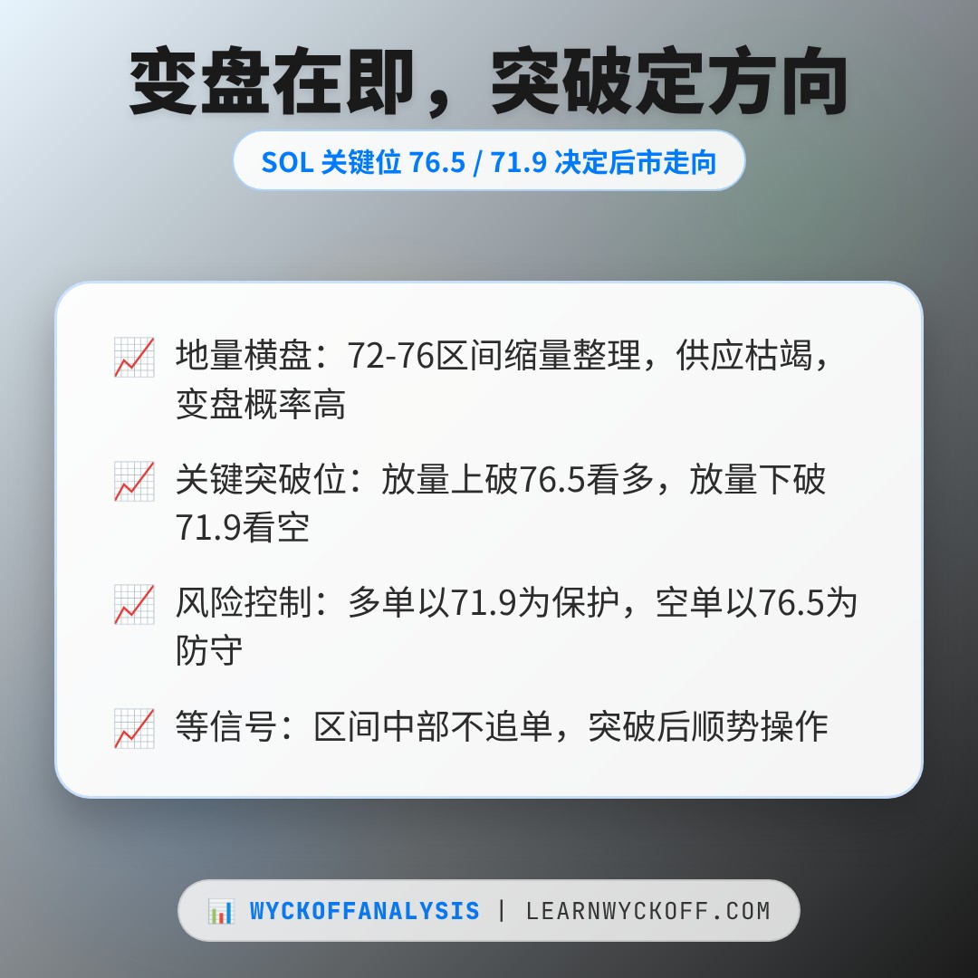 20260803 SOLUSDT 行情数据复盘报告（基于威科夫量价视角）