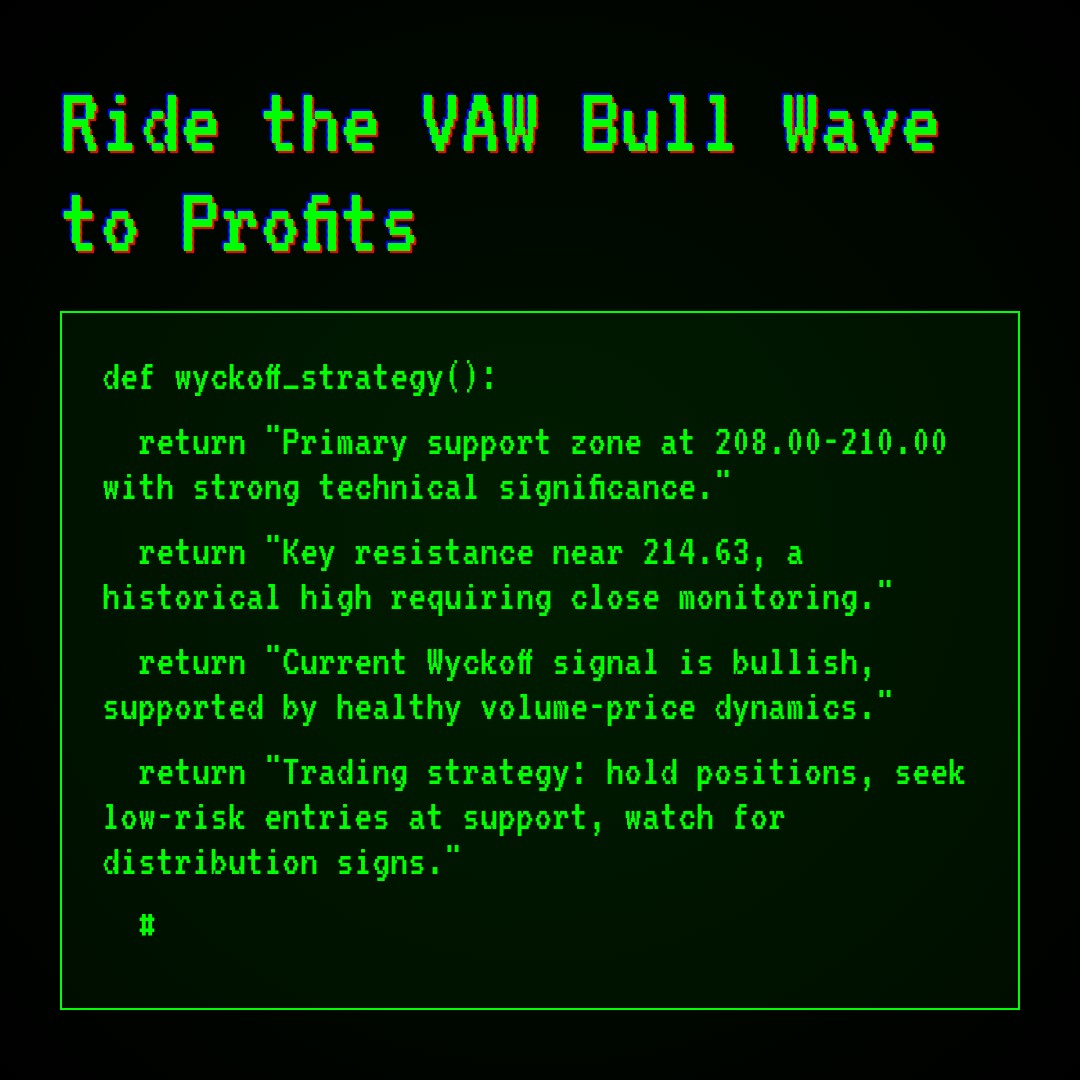 20260105 VAW Market Data Review Report (Based on Wyckoff Volume-Price Perspective)