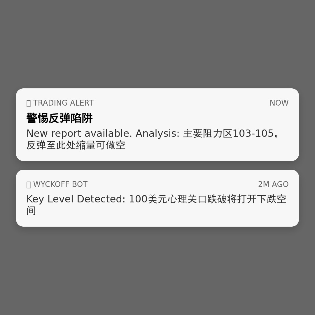 20260424 PPH 行情数据复盘报告（基于威科夫量价视角）