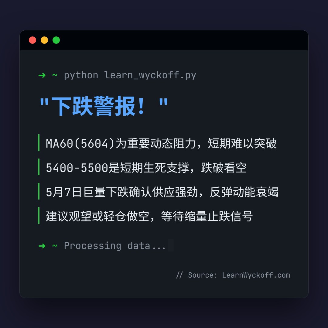 20260507 000987.SH 行情数据复盘报告（基于威科夫量价视角）