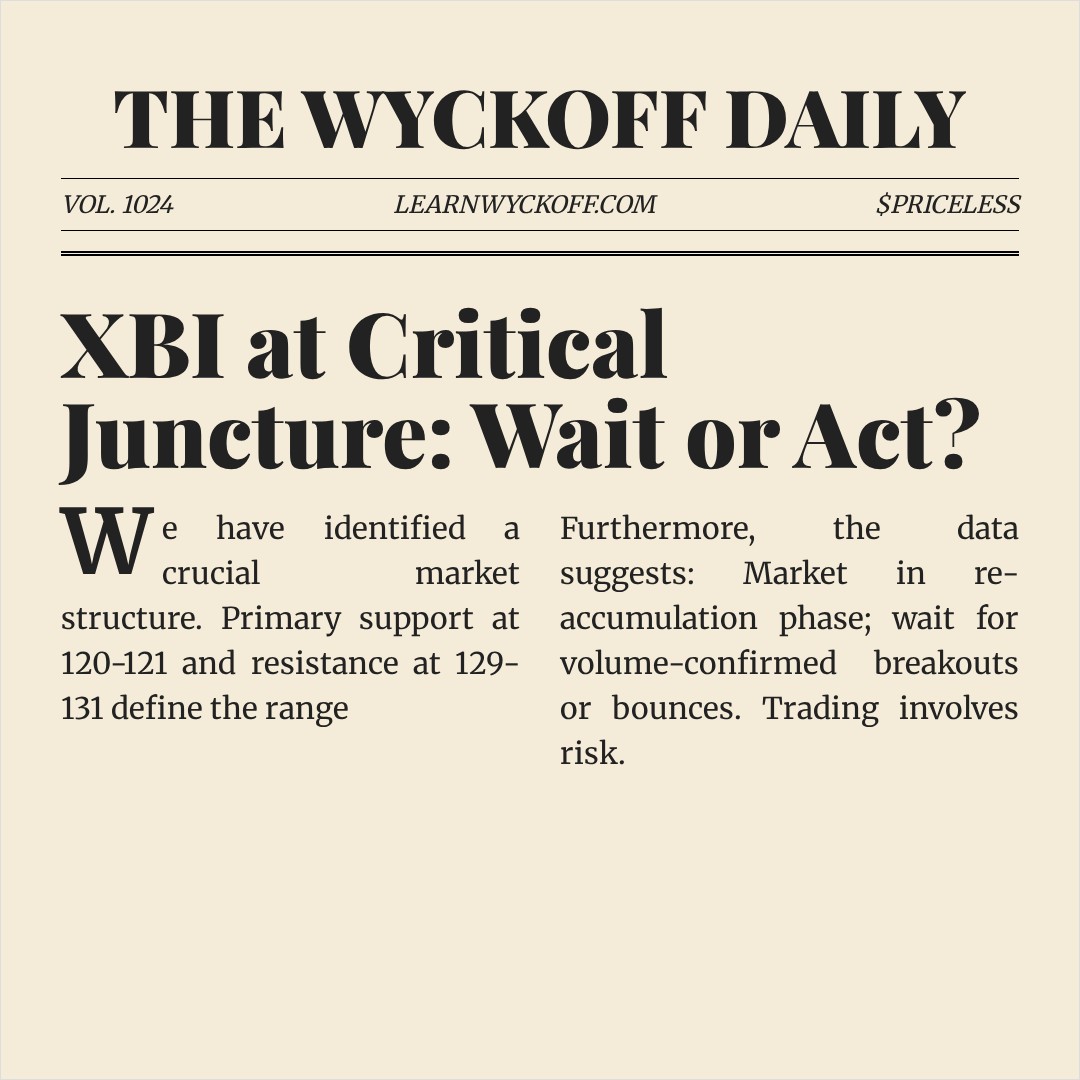 20260326 XBI Market Data Review Report (Based on Wyckoff Volume-Price Perspective)