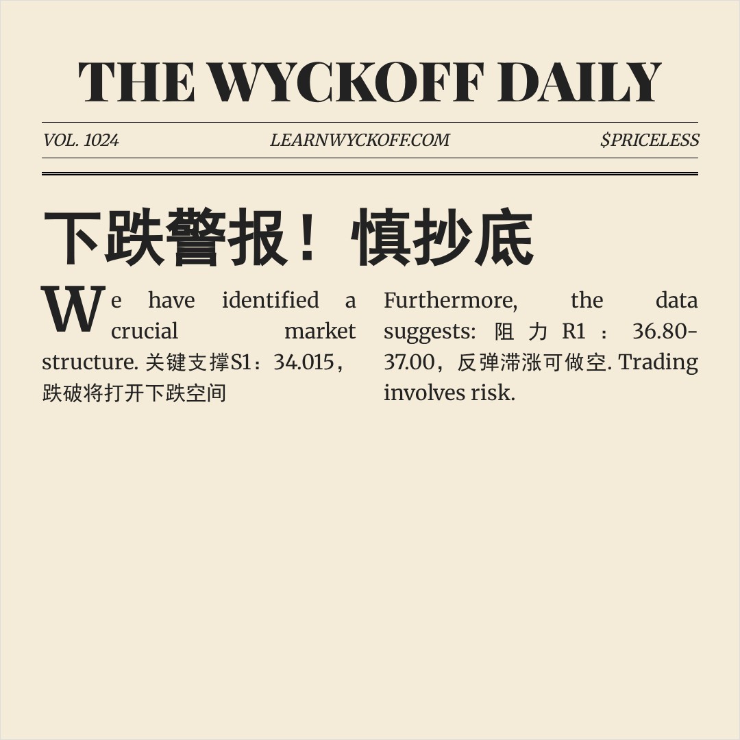 20260120 KWEB 行情数据复盘报告（基于威科夫量价视角）