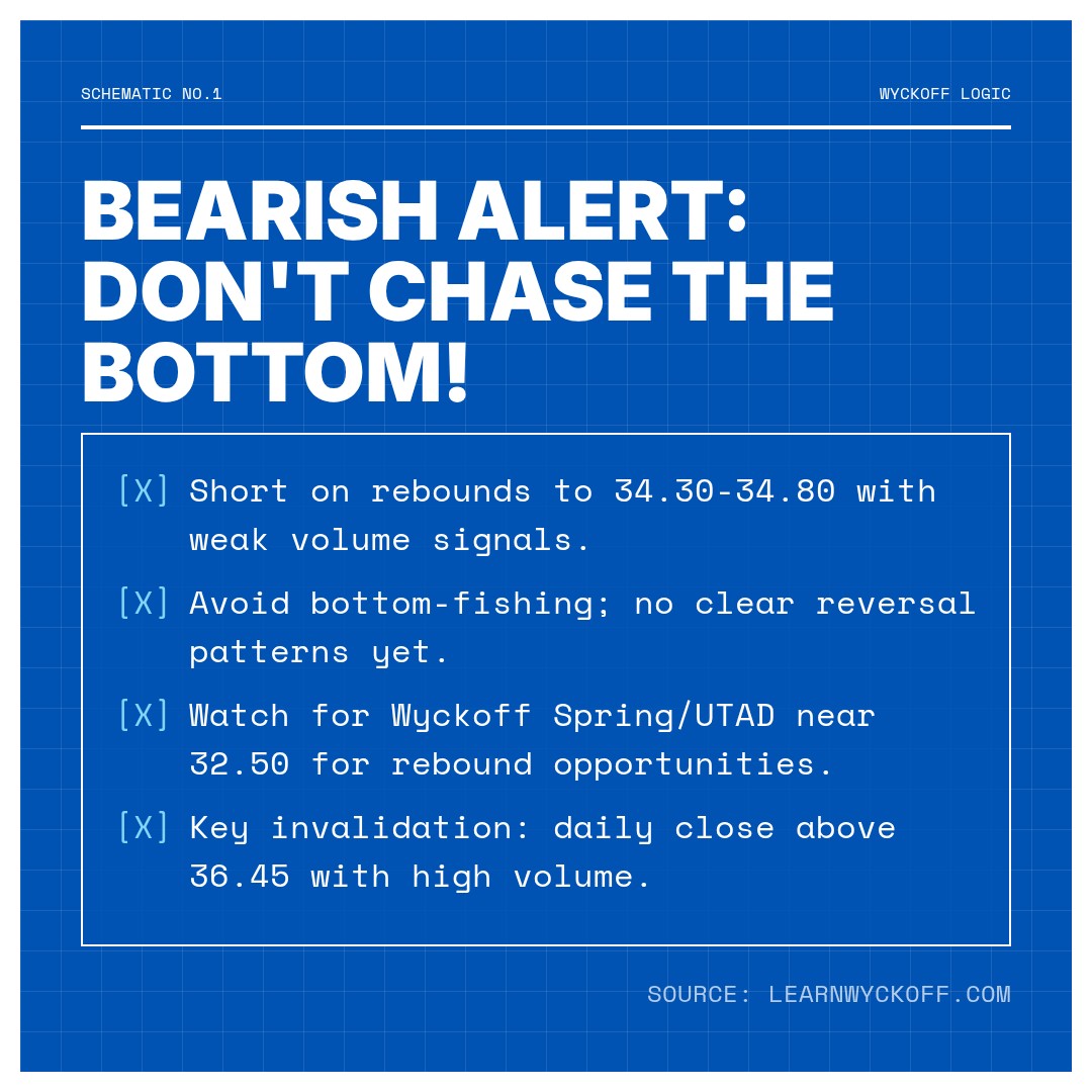 20260217 KWEB Market Data Review Report (Based on Wyckoff Volume-Price Perspective)
