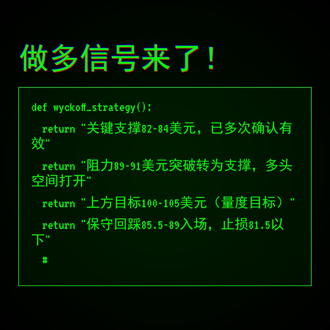 20260516 SOLUSDT 行情数据复盘报告（基于威科夫量价视角）