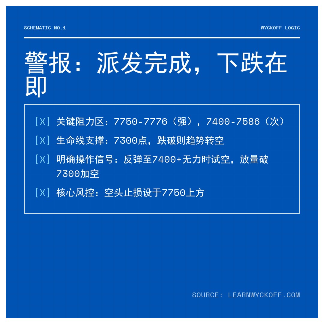 20260123 399989 行情数据复盘报告（基于威科夫量价视角）